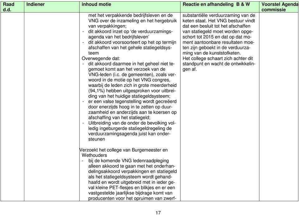 affen van het gehele statiegeldsysteem Overwegende dat: - dit akkoord daarmee in het geheel niet tegemoet komt aan het verzoek van de VNG-leden (i.c.