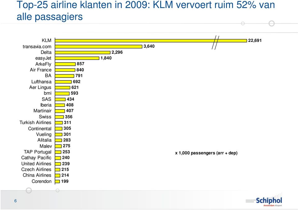 Continental Vueling Alitalia Malev TAP Portugal Cathay Pacific United Airlines Czech Airlines China Airlines