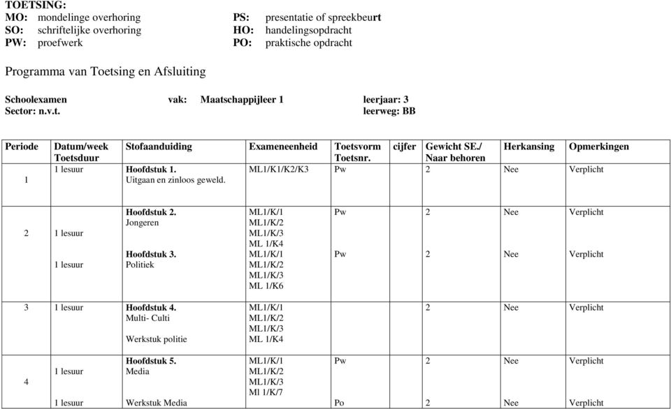 / Naar behoren Herkansing Opmerkingen Hoofdstuk. ML/K/K/K3 Pw Verplicht Uitgaan en zinloos geweld. Hoofdstuk. Jongeren Hoofdstuk 3.