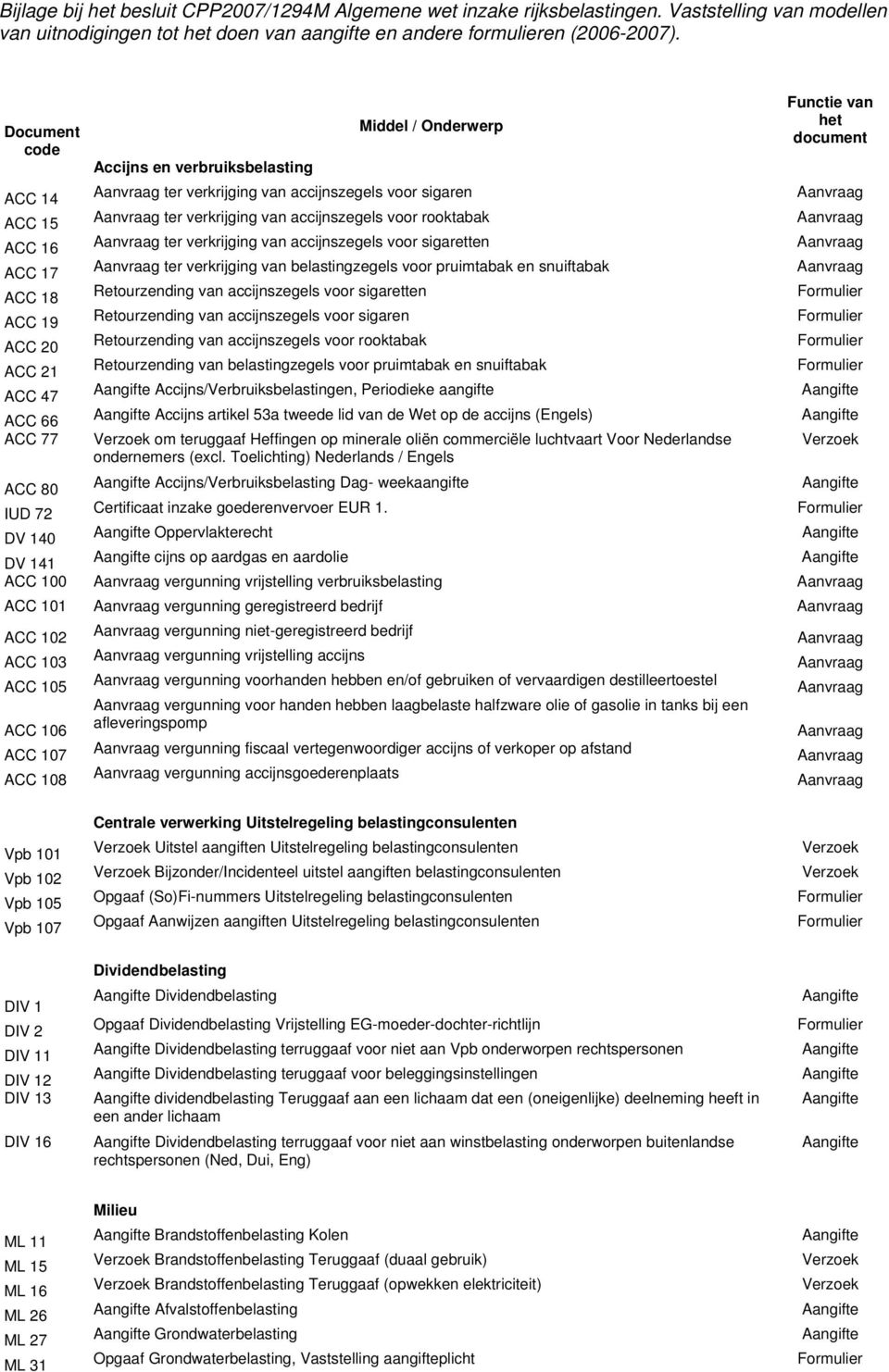 verkrijging van accijnszegels voor rooktabak ter verkrijging van accijnszegels voor sigaretten ter verkrijging van belastingzegels voor pruimtabak en snuiftabak Retourzending van accijnszegels voor