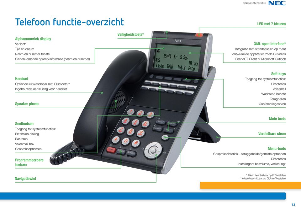 headset Speaker phone Soft keys Toegang tot systeemfuncties: Directories Voicemail Wachtend bericht Terugbellen Conferentiegesprek Sneltoetsen Toegang tot systeemfuncties: Extension dialling Parkeren