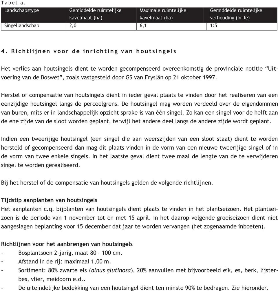 Fryslân op 21 oktober 1997. Herstel of compensatie van houtsingels dient in ieder geval plaats te vinden door het realiseren van een eenzijdige houtsingel langs de perceelgrens.