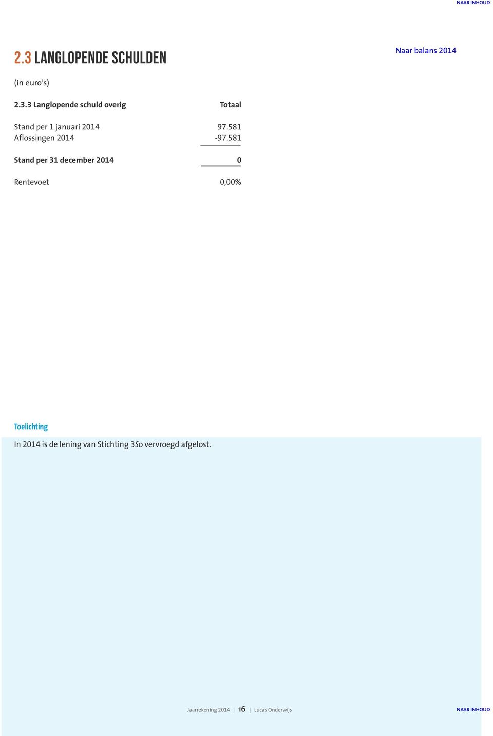 581 Stand per 31 december 2014 0 Rentevoet 0,00% Toelichting In 2014 is de