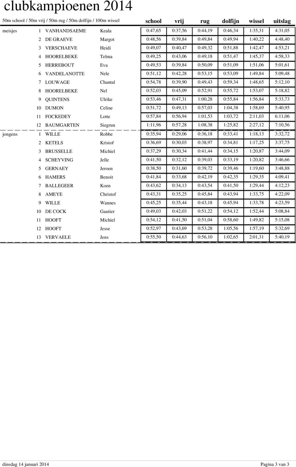 QUINTENS Ulrike 0:, 0:,1 1:00, 0:, 1:, DUMON Celine 0:1, 0:,1 0:,0 1:0, 1:, FOCKEDEY Lotte 0:, 0:, 1:01, 1:0, :,0 BAUMGARTEN Siegrun 1:, 0:, 1:0, 1:, :, :,0 :,1 :, :01,1 :0, :, :1, :, :0, :,0 :, 1