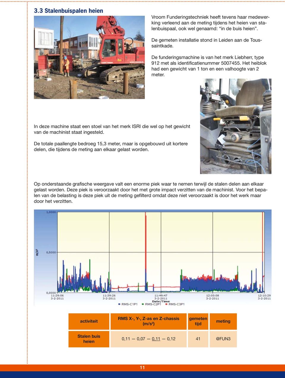 Het heiblok had een gewicht van 1 ton en een valhoogte van 2 meter. In deze machine staat een stoel van het merk ISRI die wel op het gewicht van de machinist staat ingesteld.