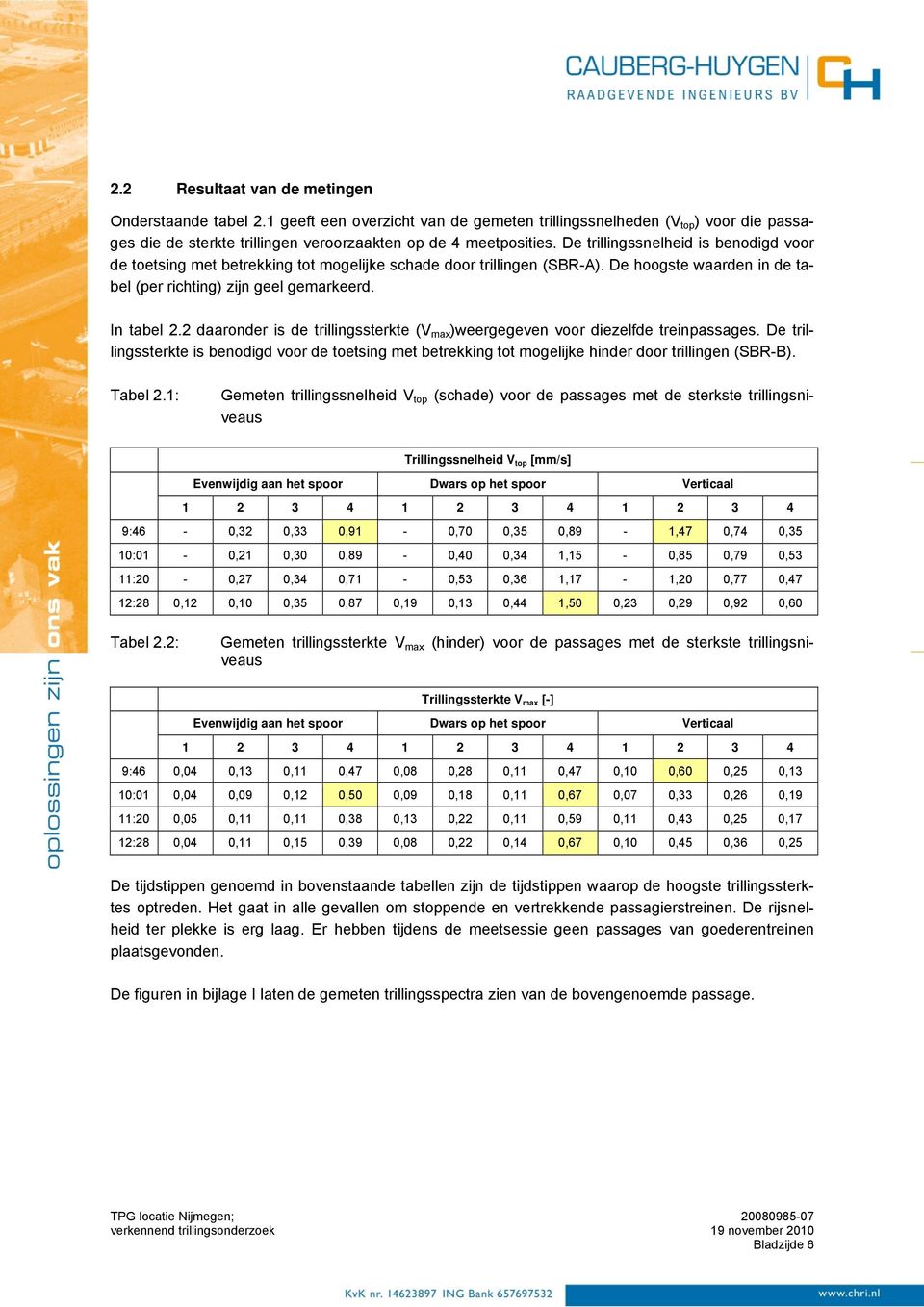 2 daaronder is de trillingssterkte (V max )weergegeven voor diezelfde treinpassages. De trillingssterkte is benodigd voor de toetsing met betrekking tot mogelijke hinder door trillingen (SBR-B).