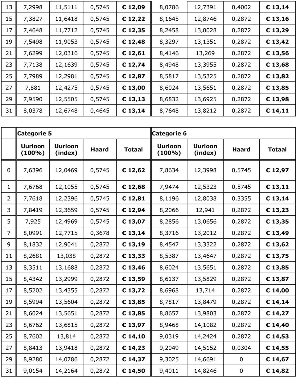 13,5325 0,2872 13,82 27 7,881 12,4275 0,5745 13,00 8,6024 13,5651 0,2872 13,85 29 7,9590 12,5505 0,5745 13,13 8,6832 13,6925 0,2872 13,98 31 8,0378 12,6748 0,4645 13,14 8,7648 13,8212 0,2872 14,11