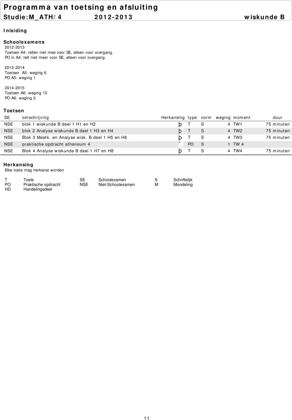 H1 en H2 T S 4 TW1 NSE blok 2 Analyse wiskunde B deel 1 H3 en H4 T S 4 TW2 NSE Blok 3 Meetk. en Analyse wisk.