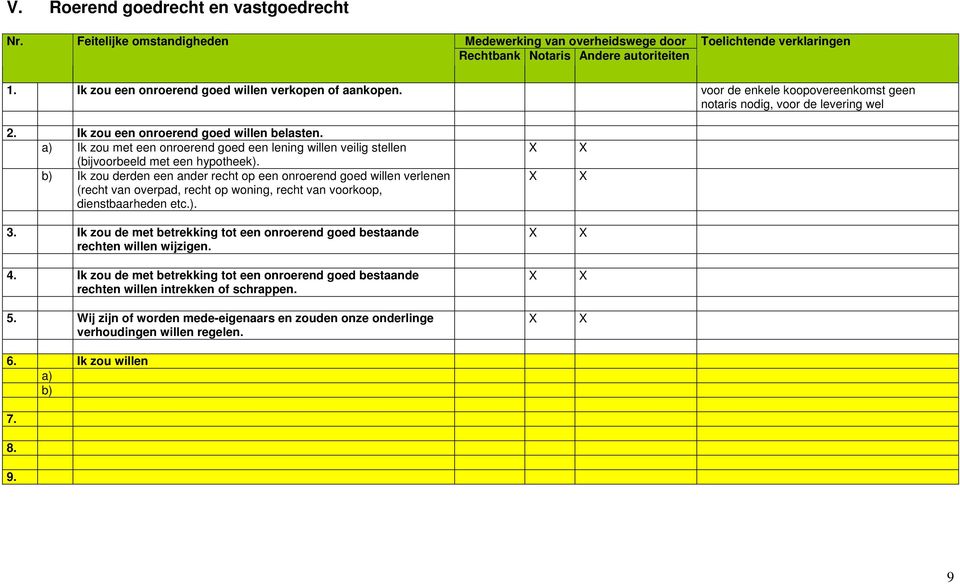 Ik zou derden een ander recht op een onroerend goed willen verlenen (recht van overpad, recht op woning, recht van voorkoop, dienstbaarheden etc.). 3.