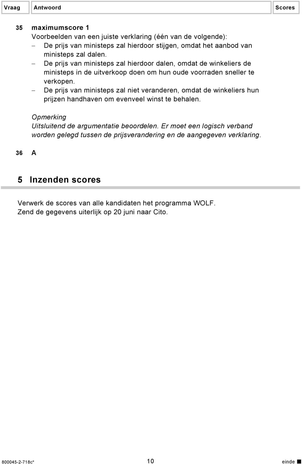 De prijs van ministeps zal niet veranderen, omdat de winkeliers hun prijzen handhaven om evenveel winst te behalen. Opmerking Uitsluitend de argumentatie beoordelen.