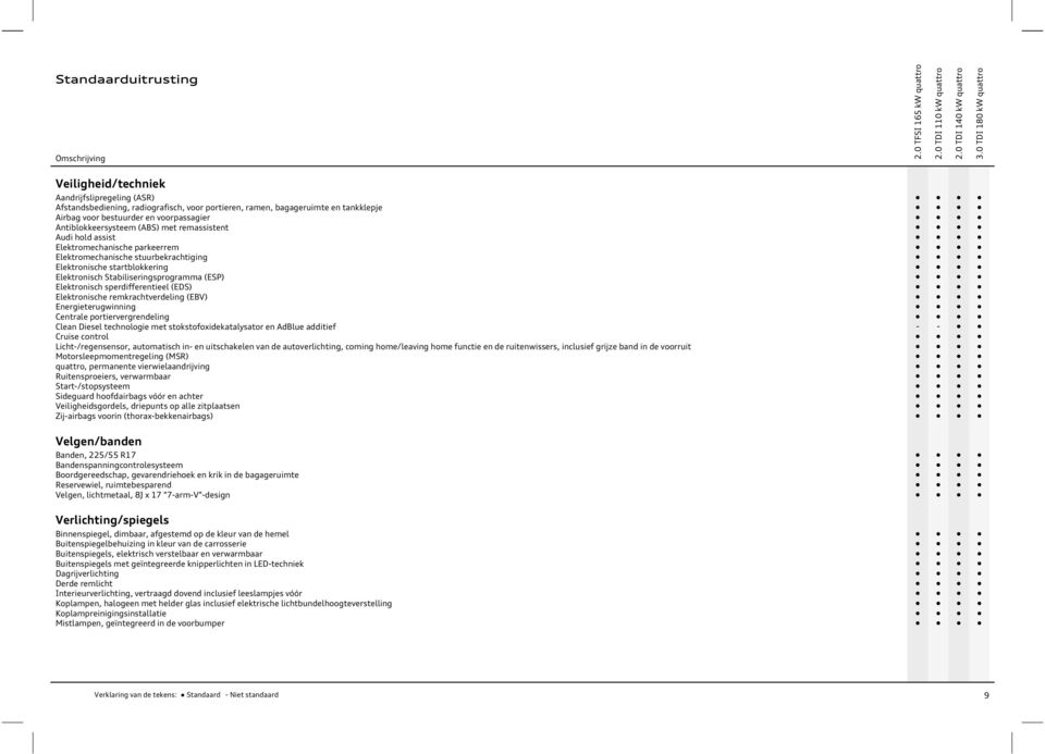 (ESP) Elektronisch sperdifferentieel (EDS) Elektronische remkrachtverdeling (EBV) Energieterugwinning Centrale portiervergrendeling Clean Diesel technologie met stokstofoxidekatalysator en AdBlue