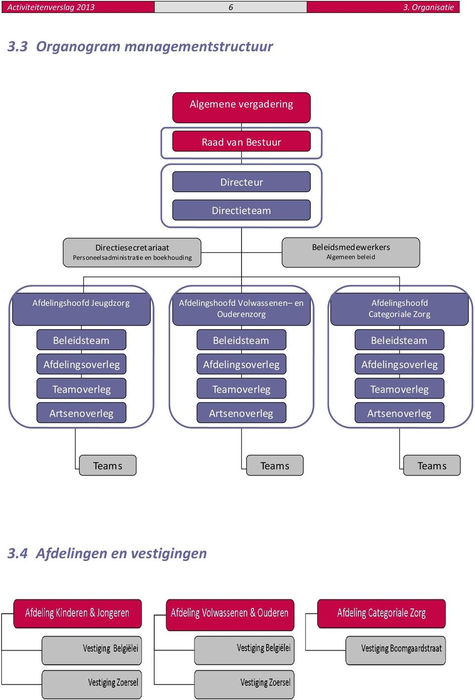 Personeelsadministratie en boekhouding Beleidsmedewerkers Algemeen beleid Afdelingshoofd Jeugdzorg Beleidsteam Afdelingsoverleg