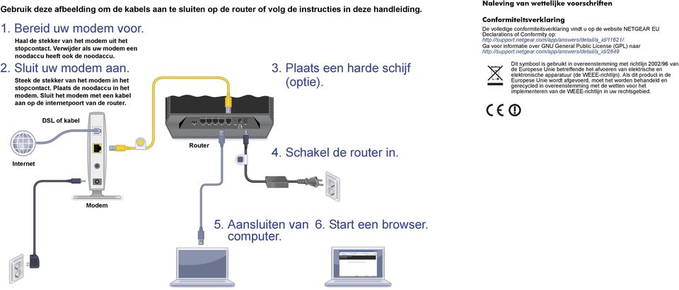 Sluit het modem met een kabel aan op de internetpoort van de router. 3. Plaats een harde schijf (optie).