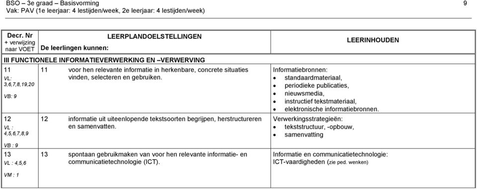 relevante informatie in herkenbare, concrete situaties vinden, selecteren en gebruiken. 12 informatie uit uiteenlopende tekstsoorten begrijpen, herstructureren en samenvatten.