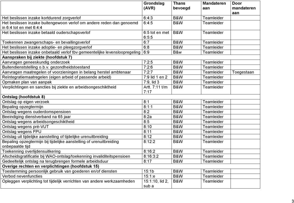 B&w Teamleider Aanspraken bij ziekte (hoofdstuk 7) Aanvr