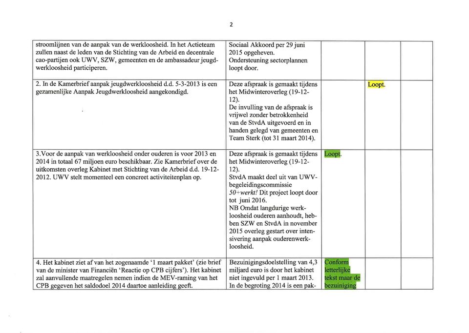 Sociaal Akkoord per 29 juni 2015 opgeheven. Ondersteuning sectorplannen loopt door. 2. In de Kamerbrief aanpak jeugdwerkloosheid d.d. 5-3-2013 is een Deze afspraak is gemaakt tijdens Loopt.