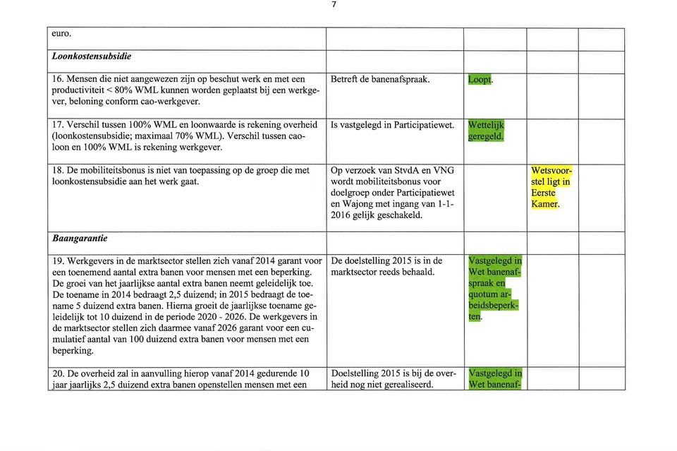 f'vèttëlij~ (loonkostensubsidie; maximaal 70% WML). Verschil tussen cao- ldj loon en 100% WML is rekening werkgever. 18.