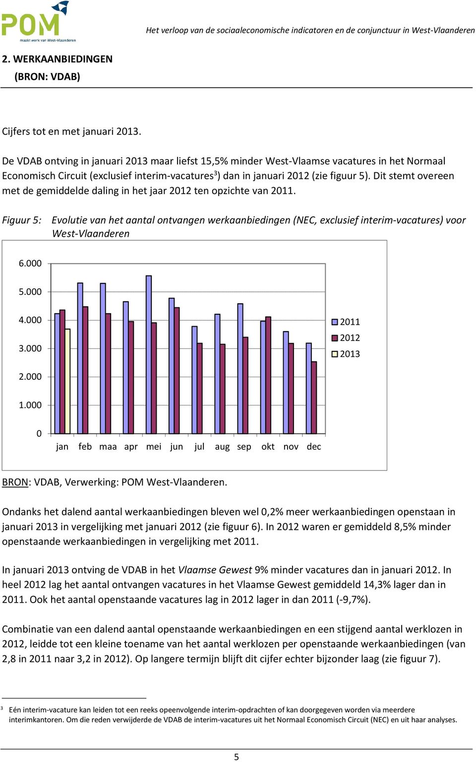 Dit stemt overeen met de gemiddelde daling in het jaar 212 ten opzichte van 211. Figuur 5: Evolutie van het aantal ontvangen werkaanbiedingen (NEC, exclusief interim-vacatures) voor West-Vlaanderen 6.