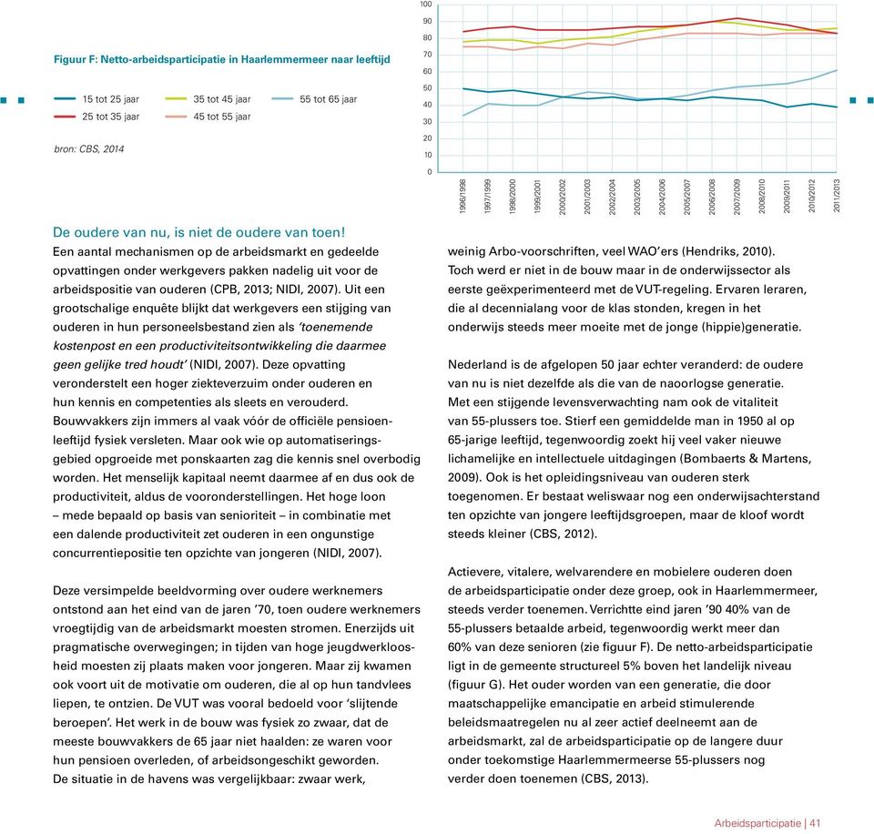 toen! Een aantal mechanismen op de arbeidsmarkt en gedeelde opvattingen onder werkgevers pakken nadelig uit voor de arbeidspositie van ouderen (CPB, 2013; NIDI, 2007).