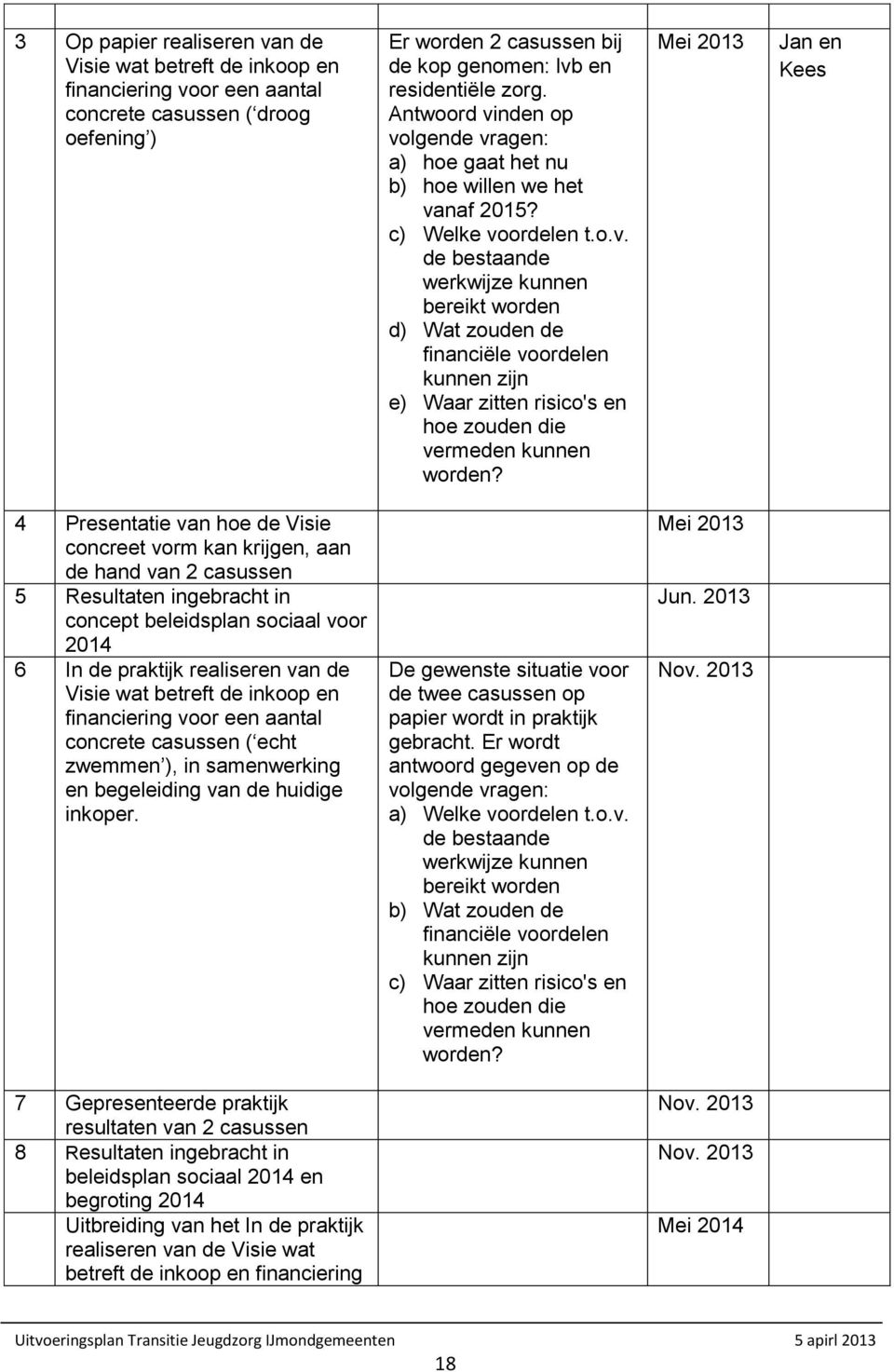 Jan en Kees 4 Presentatie van hoe de Visie concreet vorm kan krijgen, aan de hand van 2 casussen 5 Resultaten ingebracht in concept beleidsplan sociaal voor 2014 6 In de praktijk realiseren van de