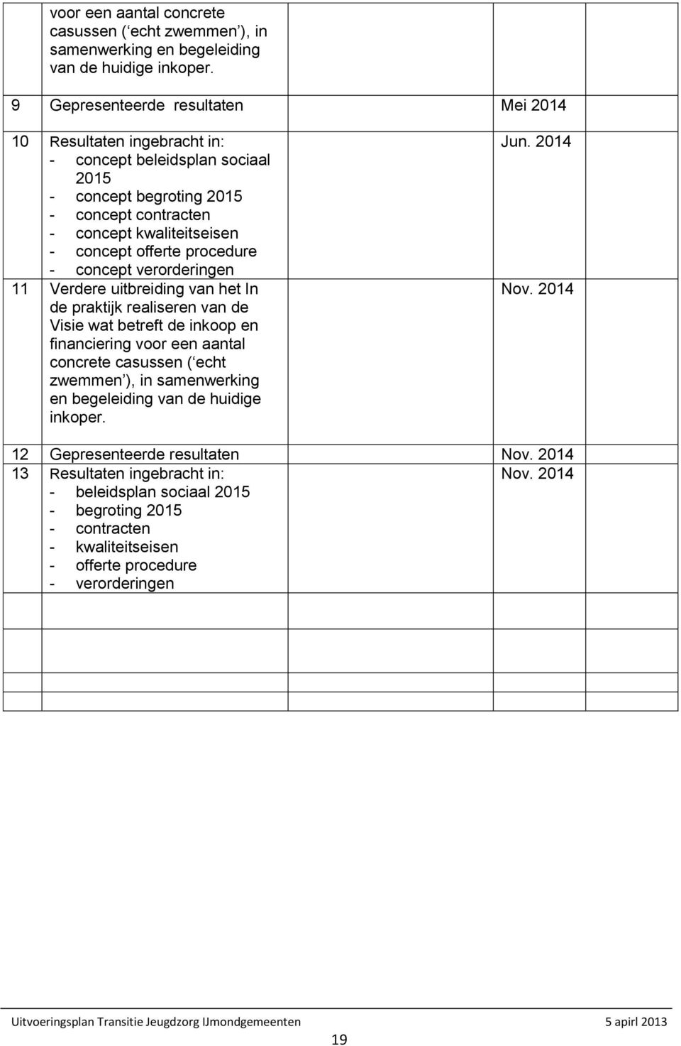offerte procedure - concept verorderingen 11 Verdere uitbreiding van het In de praktijk realiseren van de Visie wat betreft de inkoop en financiering  Jun. 2014 Nov.