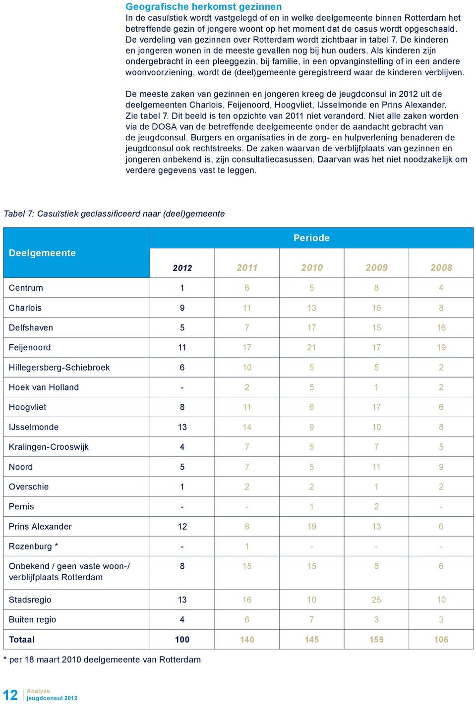 Als kinderen zijn ondergebracht in een pleeggezin, bij familie, in een opvanginstelling of in een andere woonvoorziening, wordt de (deel)gemeente geregistreerd waar de kinderen verblijven.