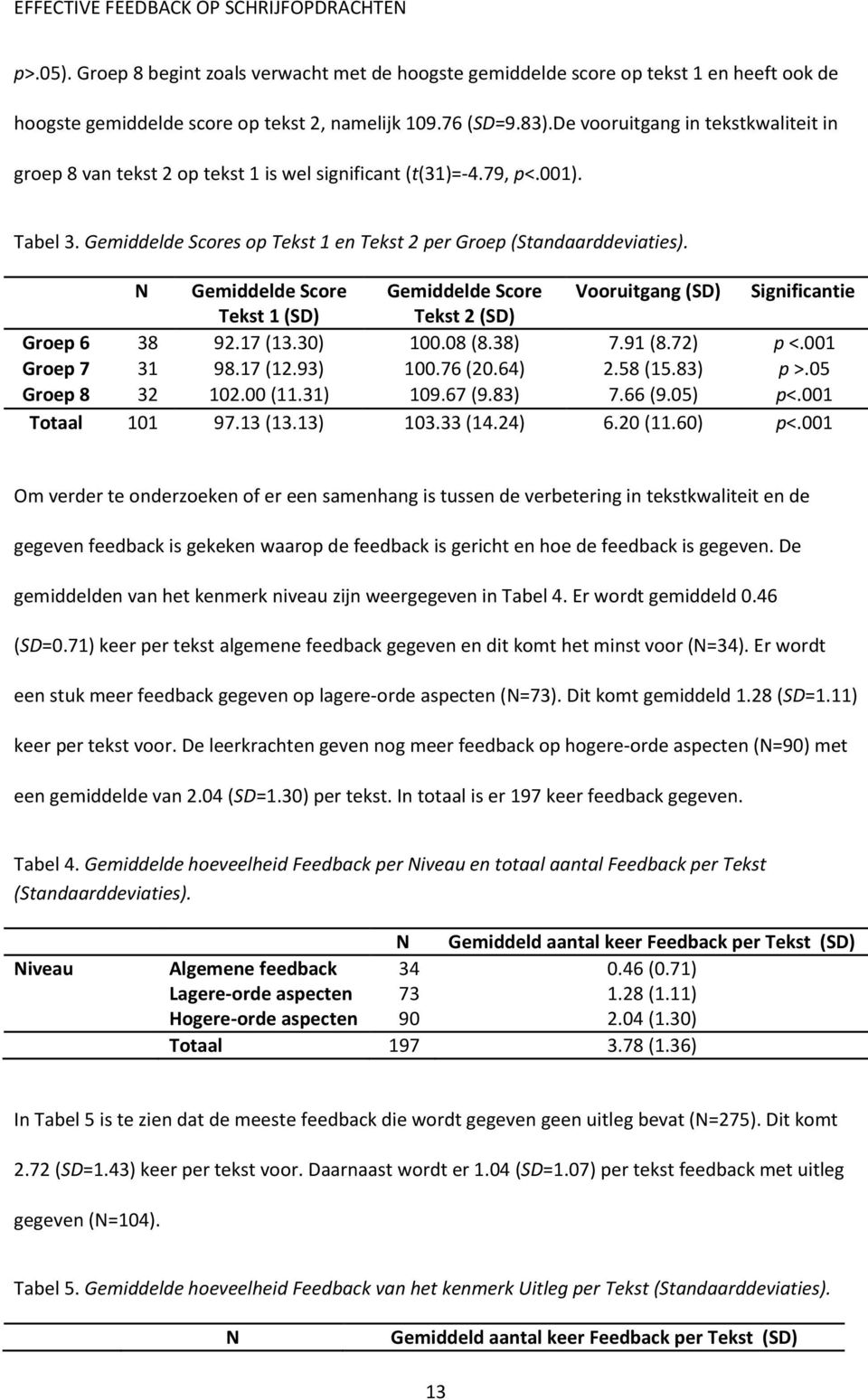 N Gemiddelde Score Gemiddelde Score Vooruitgang (SD) Significantie Tekst 1 (SD) Tekst 2 (SD) Groep 6 38 92.17 (13.30) 100.08 (8.38) 7.91 (8.72) p <.001 Groep 7 31 98.17 (12.93) 100.76 (20.64) 2.