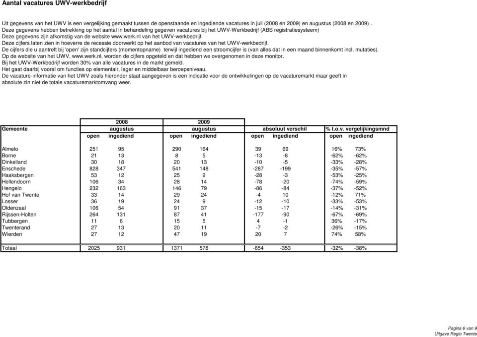 nl van het UWV-werkbedrijf. Deze cijfers laten zien in hoeverre de recessie doorwerkt op het aanbod van vacatures van het UWV-werkbedrijf.