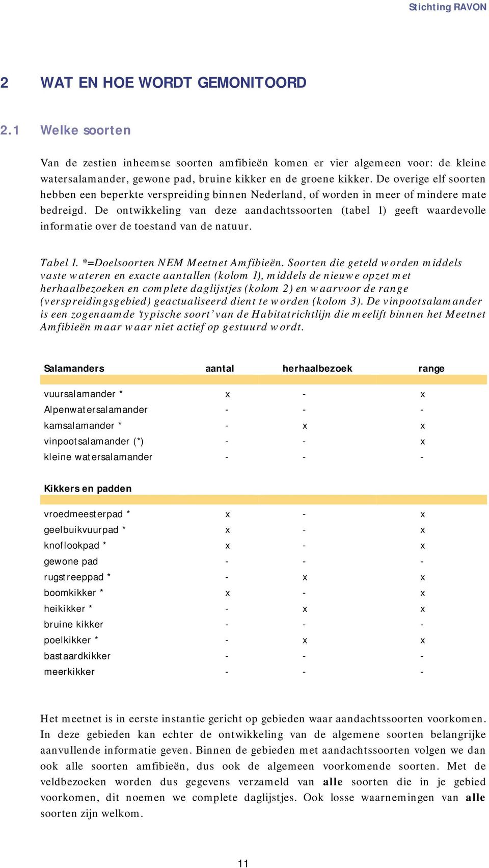 De overige elf soorten hebben een beperkte verspreiding binnen Nederland, of worden in meer of mindere mate bedreigd.