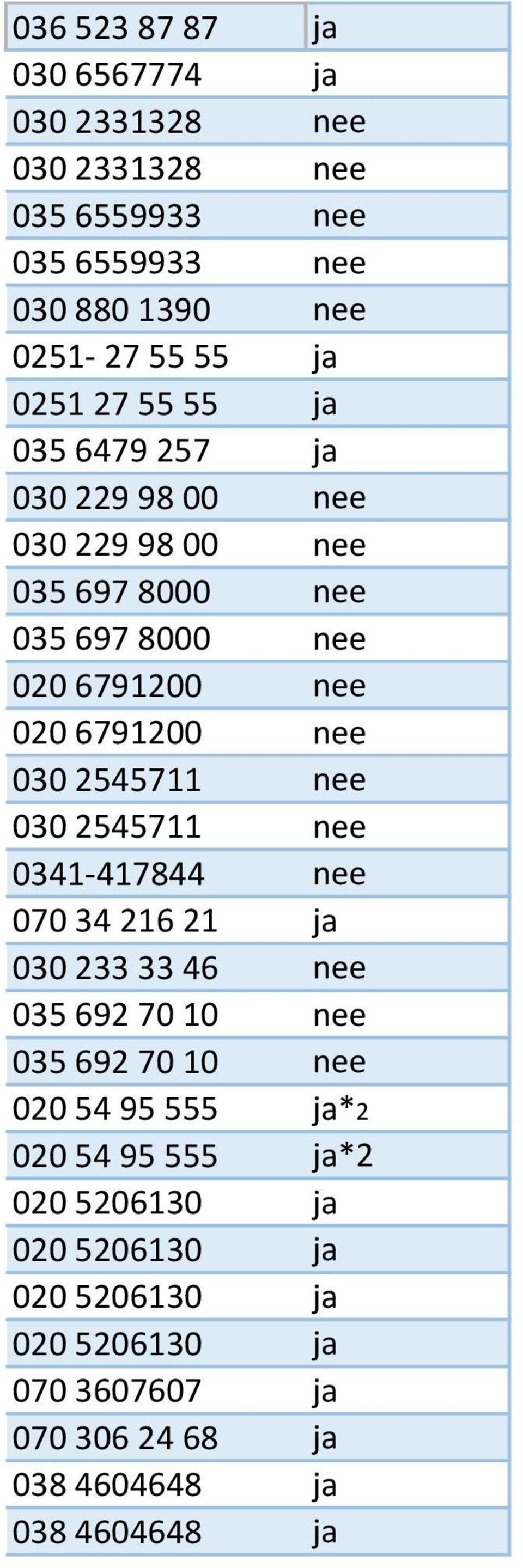 2545711 nee 030 2545711 nee 0341-417844 nee 070 34 216 21 ja 030 233 33 46 nee 035 692 70 10 nee 035 692 70 10 nee 020 54 95 555 ja*2