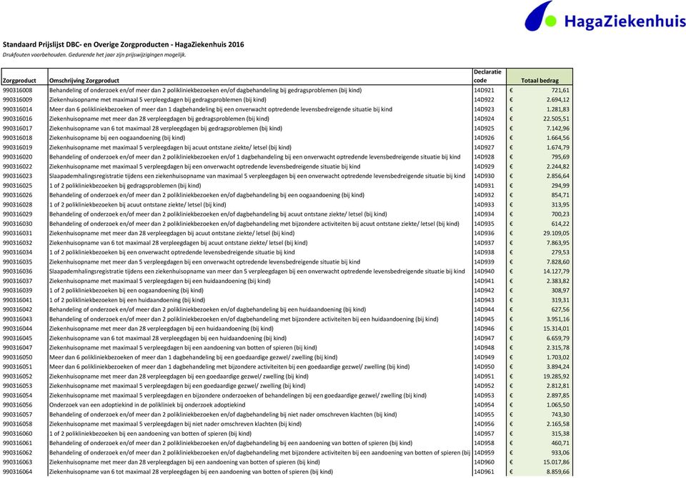 281,83 990316016 Ziekenhuisopname met meer dan 28 verpleegdagen bij gedragsproblemen (bij kind) 14D924 22.