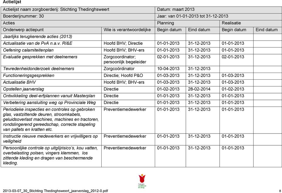 calamiteitenplan Hoofd BHV; BHV-ers 01-01-2013 31-12-2013 01-01-2013 Evaluatie gesprekken met deelnemers Zorgcoordinator; persoonlijk begeleider 02-01-2013 31-12-2013 02-01-2013 Tevredenheidonderzoek