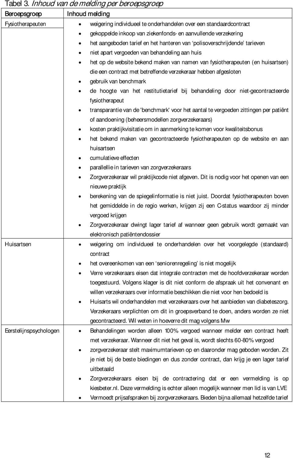 tarief en het hanteren van polisoverschrijdende tarieven niet apart vergoeden van behandeling aan huis het op de website bekend maken van namen van fysiotherapeuten (en huisartsen) die een contract