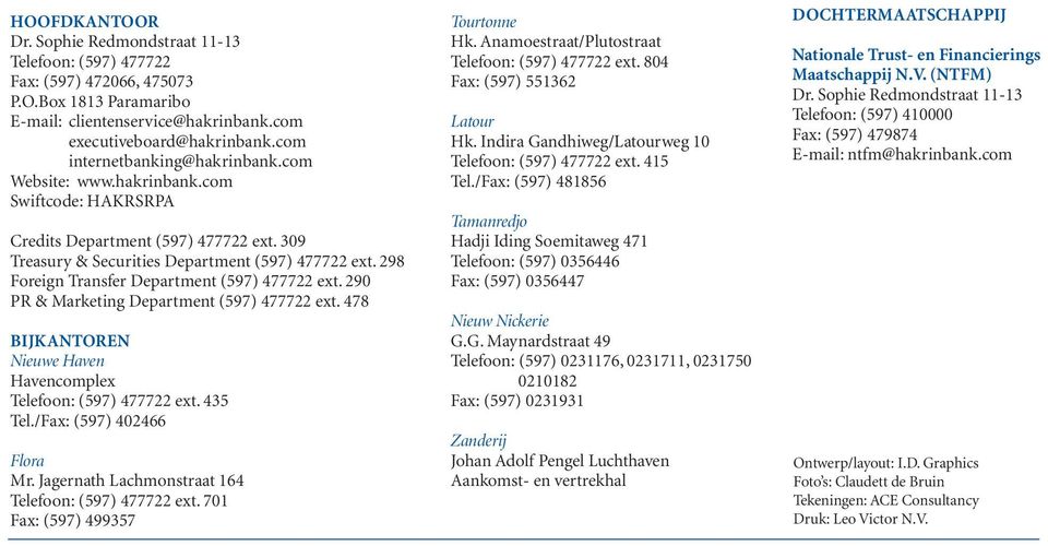 298 Foreign Transfer Department (597) 477722 ext. 290 PR & Marketing Department (597) 477722 ext. 478 BIJKANTOREN Nieuwe Haven Havencomplex Telefoon: (597) 477722 ext. 435 Tel.