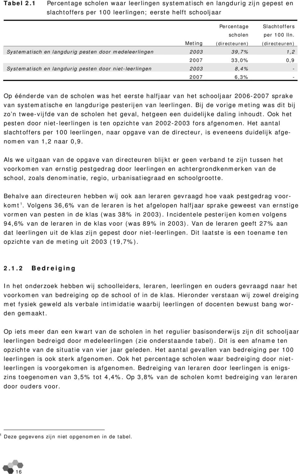 (directeuren) Systematisch en langdurig pesten door medeleerlingen 2003 39,7% 1,2 2007 33,0% 0,9 Systematisch en langdurig pesten door niet-leerlingen 2003 8,4% - 2007 6,3% - Op éénderde van de