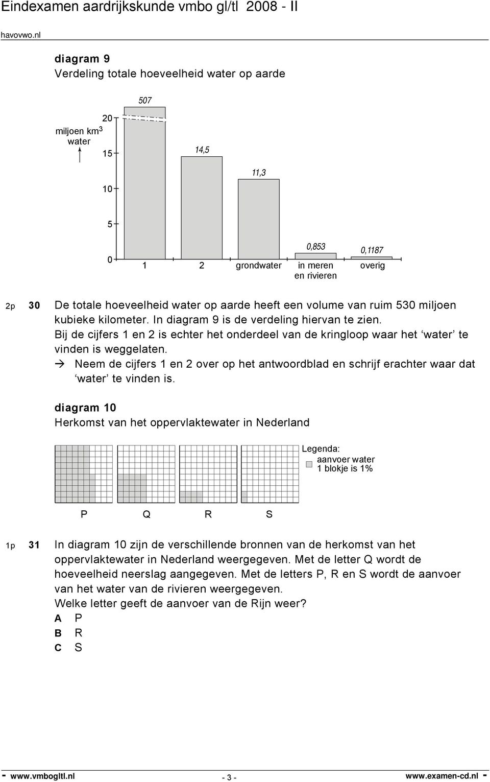 Bij de cijfers 1 en 2 is echter het onderdeel van de kringloop waar het water te vinden is weggelaten. Neem de cijfers 1 en 2 over op het antwoordblad en schrijf erachter waar dat water te vinden is.