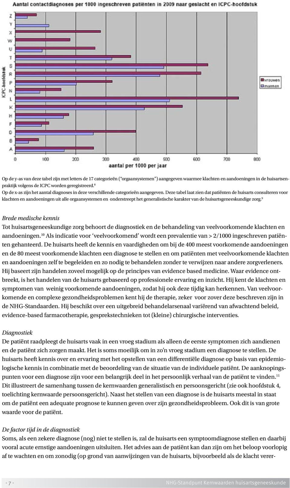 Deze tabel laat zien dat patiënten de huisarts consulteren voor klachten en aandoeningen uit alle orgaansystemen en onderstreept het generalistische karakter van de huisartsgeneeskundige zorg.