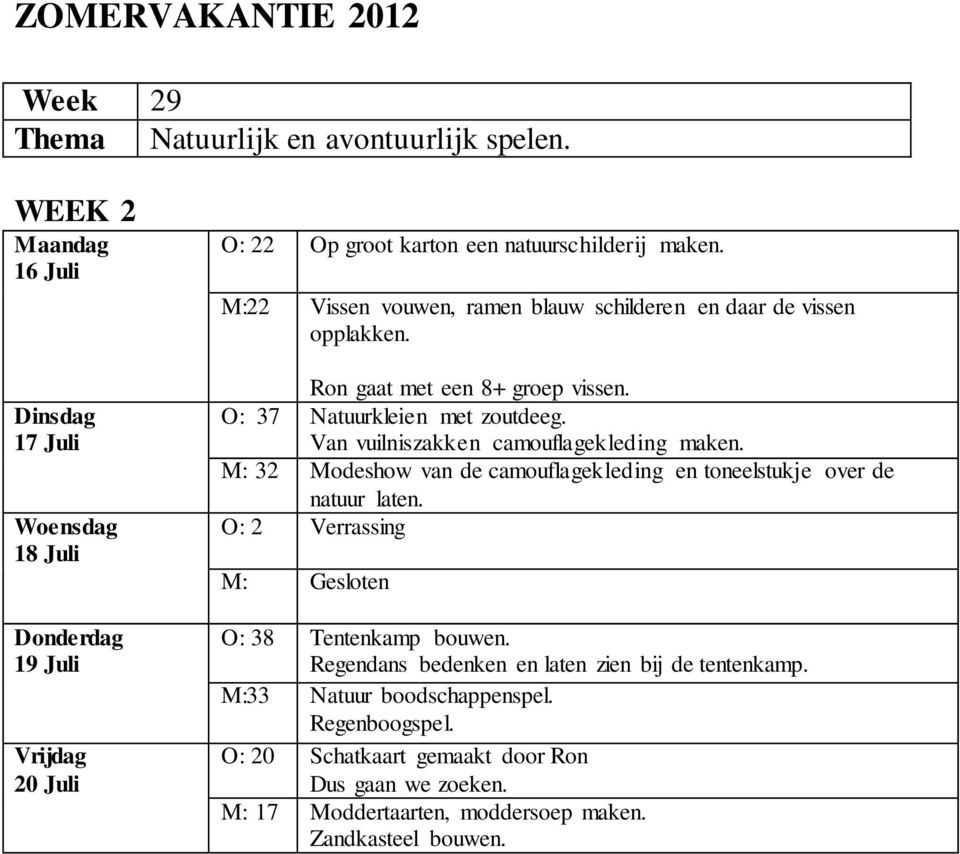 Van vuilniszakken camouflagekleding maken. M: 32 Modeshow van de camouflagekleding en toneelstukje over de natuur laten.