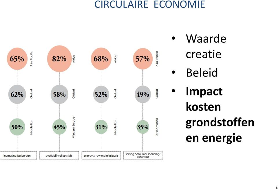 Beleid Impact kosten