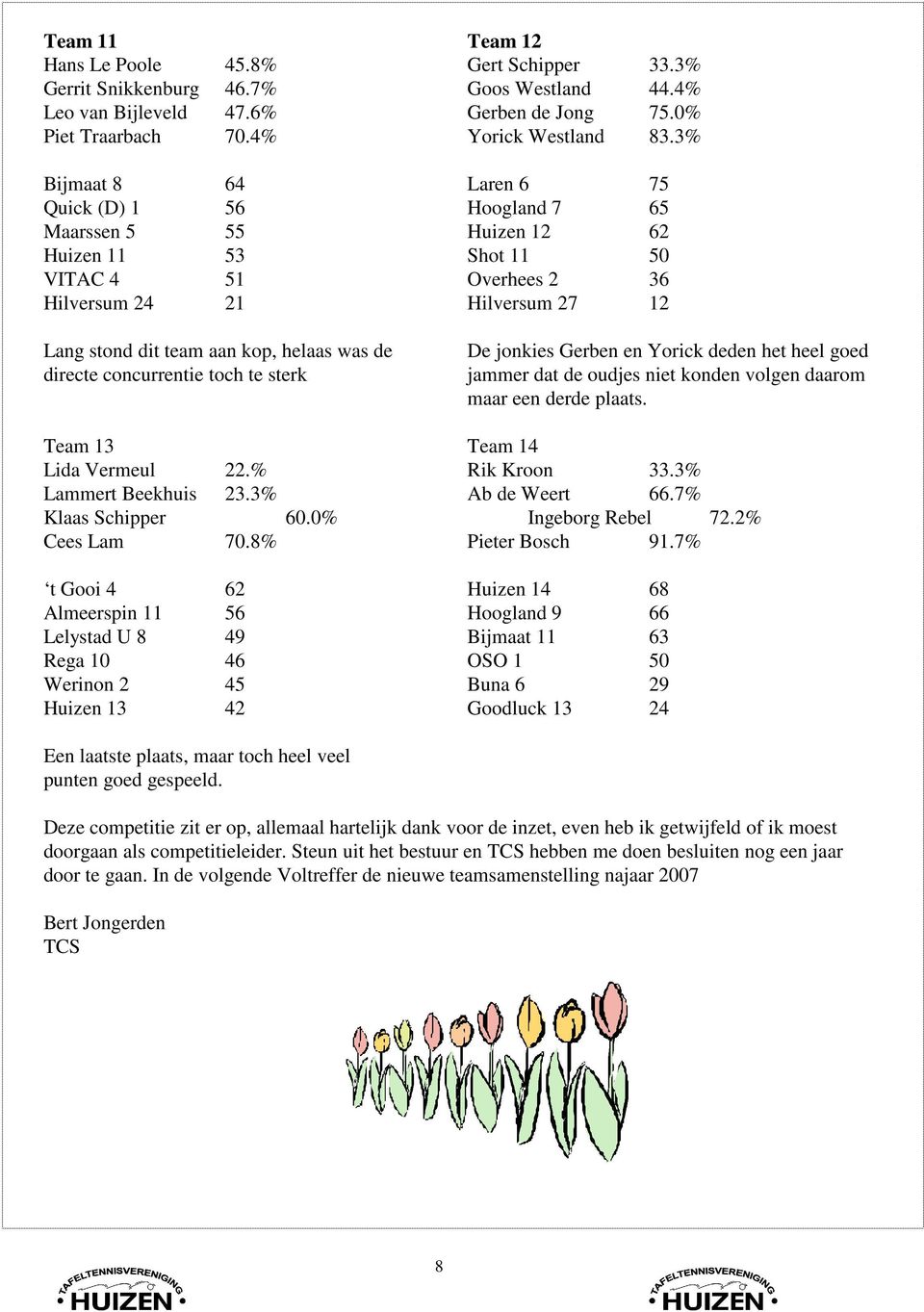 was de directe concurrentie toch te sterk De jonkies Gerben en Yorick deden het heel goed jammer dat de oudjes niet konden volgen daarom maar een derde plaats. Team 13 Team 14 Lida Vermeul 22.