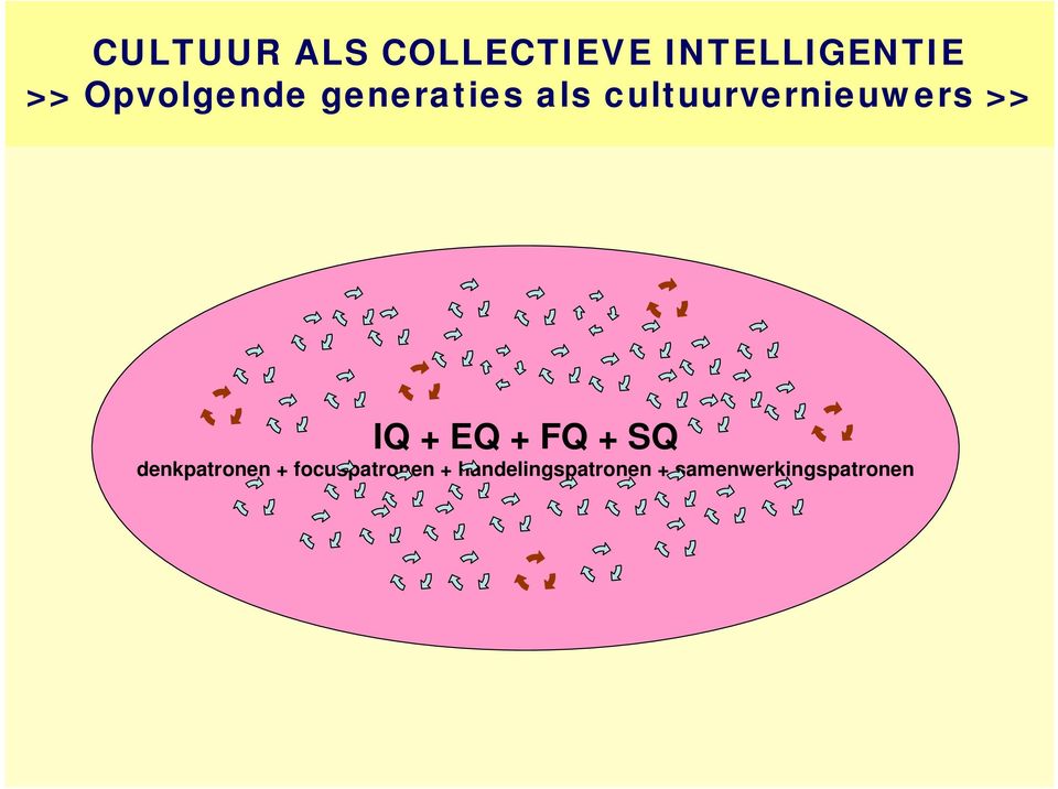 >> IQ + EQ + FQ + SQ denkpatronen +