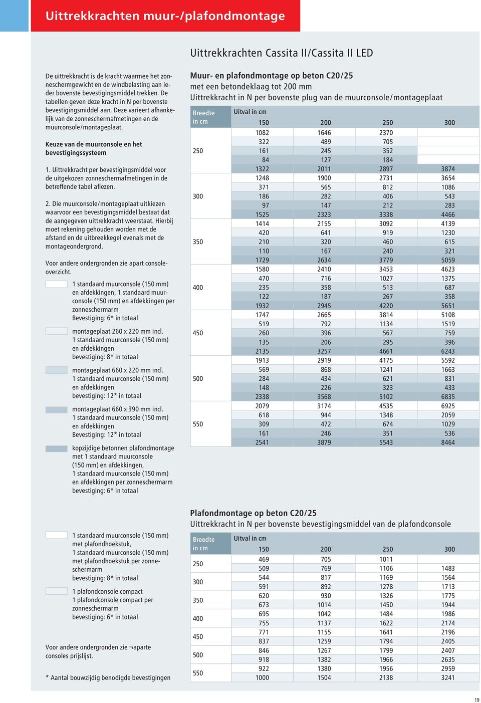 Keuze van de muurconsole en het bevestigings systeem 1. Uittrekkracht per bevestigingsmiddel voor de uitgekozen zonneschermafmetingen in de betreffende tabel aflezen. 2.