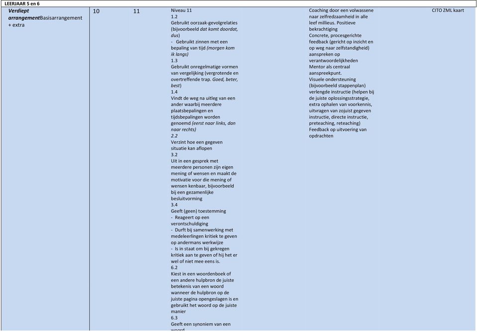 Goed, beter, best) Vindt de weg na uitleg van een ander waarbij meerdere plaatsbepalingen en tijdsbepalingen worden genoemd (eerst naar links, dan naar rechts) Verzint hoe een gegeven situatie kan