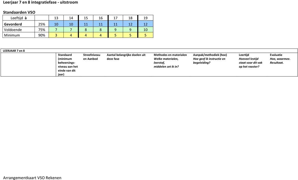 Streefniveau en Aanbod Aantal belangrijke doelen uit deze fase Methodes en materialen Welke materialen, leerstof, middelen zet ik in?