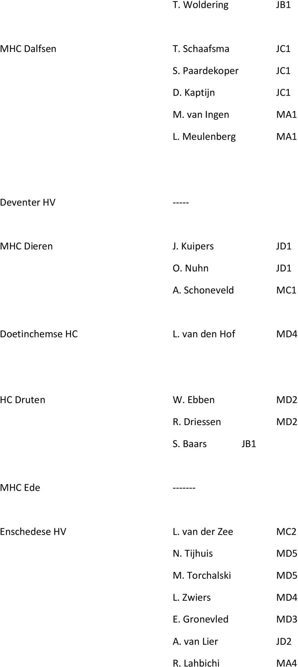 Schoneveld MC1 Doetinchemse HC L. van den Hof MD4 HC Druten W. Ebben MD2 R. Driessen MD2 S.