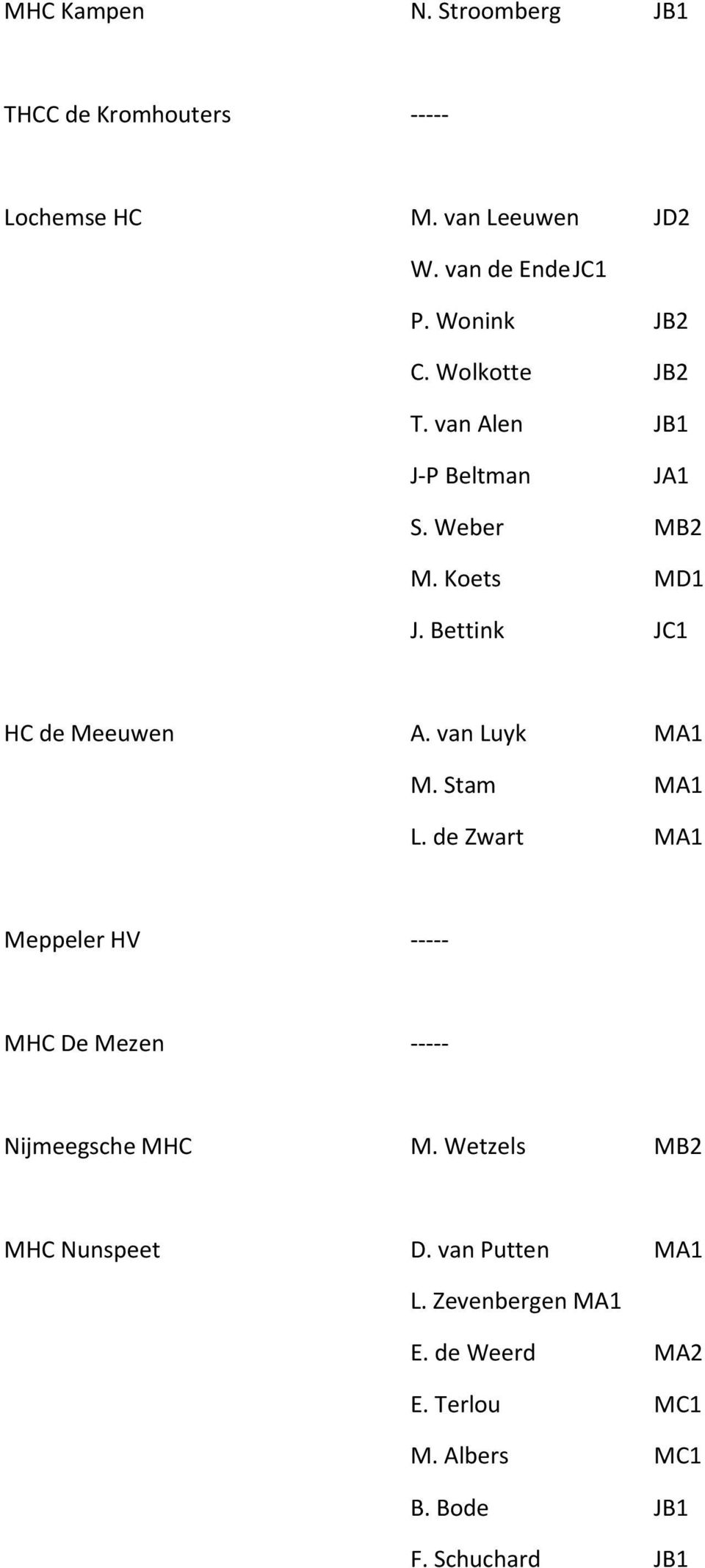 Bettink JC1 HC de Meeuwen A. van Luyk MA1 M. Stam MA1 L.