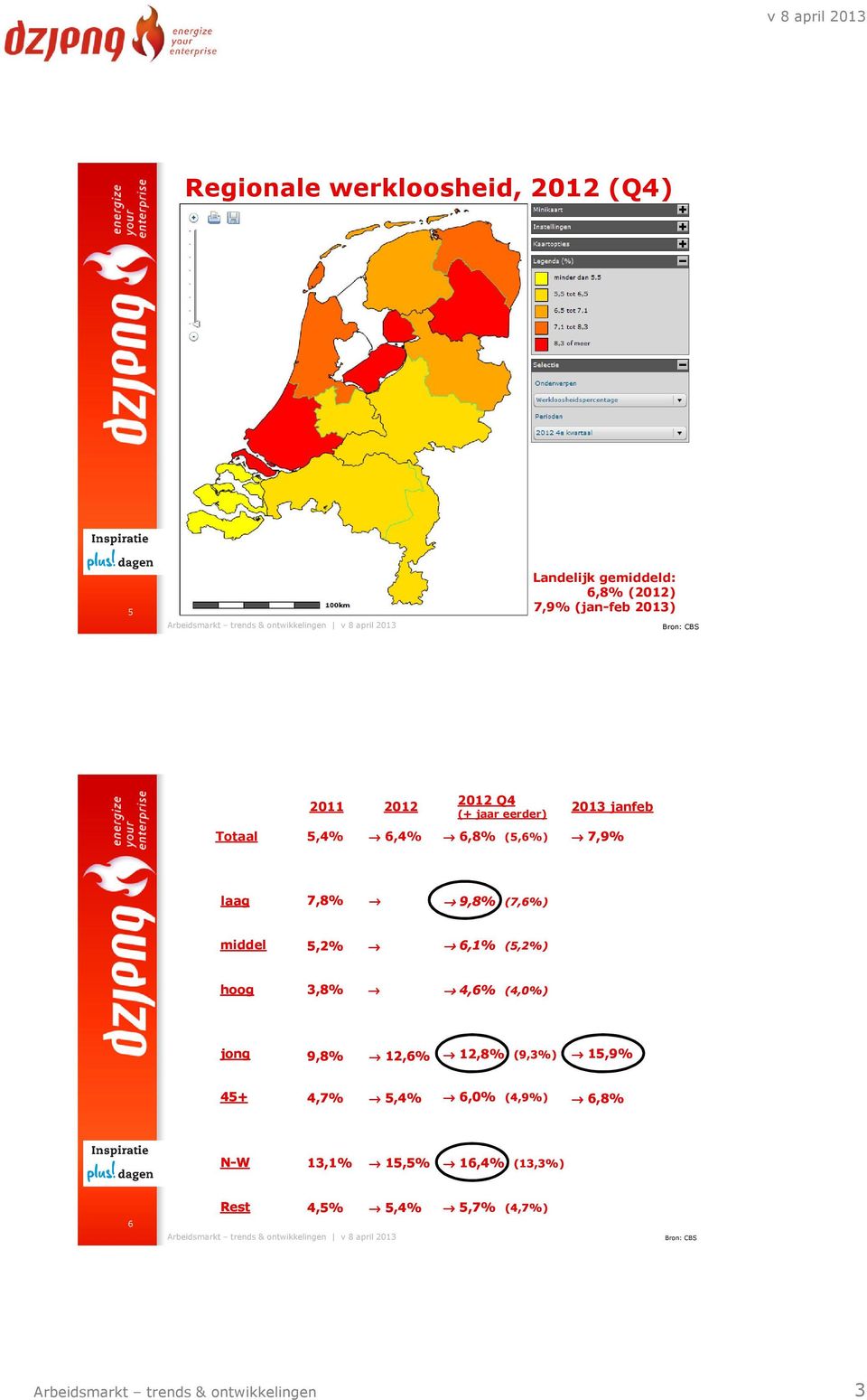 5,2% 6,1% (5,2%) hoog 3,8% 4,6% (4,0%) jong 9,8% 12,6% 12,8% (9,3%) 15,9% 45+ 4,7% 5,4% 6,0% (4,9%) 6,8%