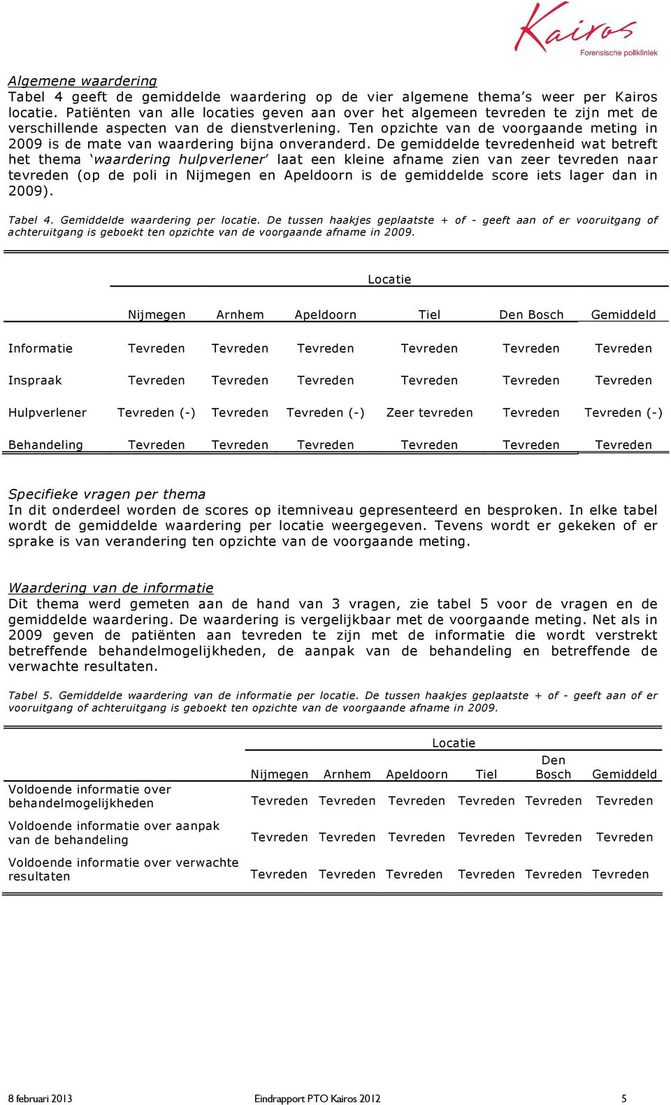 Ten opzichte van de voorgaande meting in 2009 is de mate van waardering bijna onveranderd.