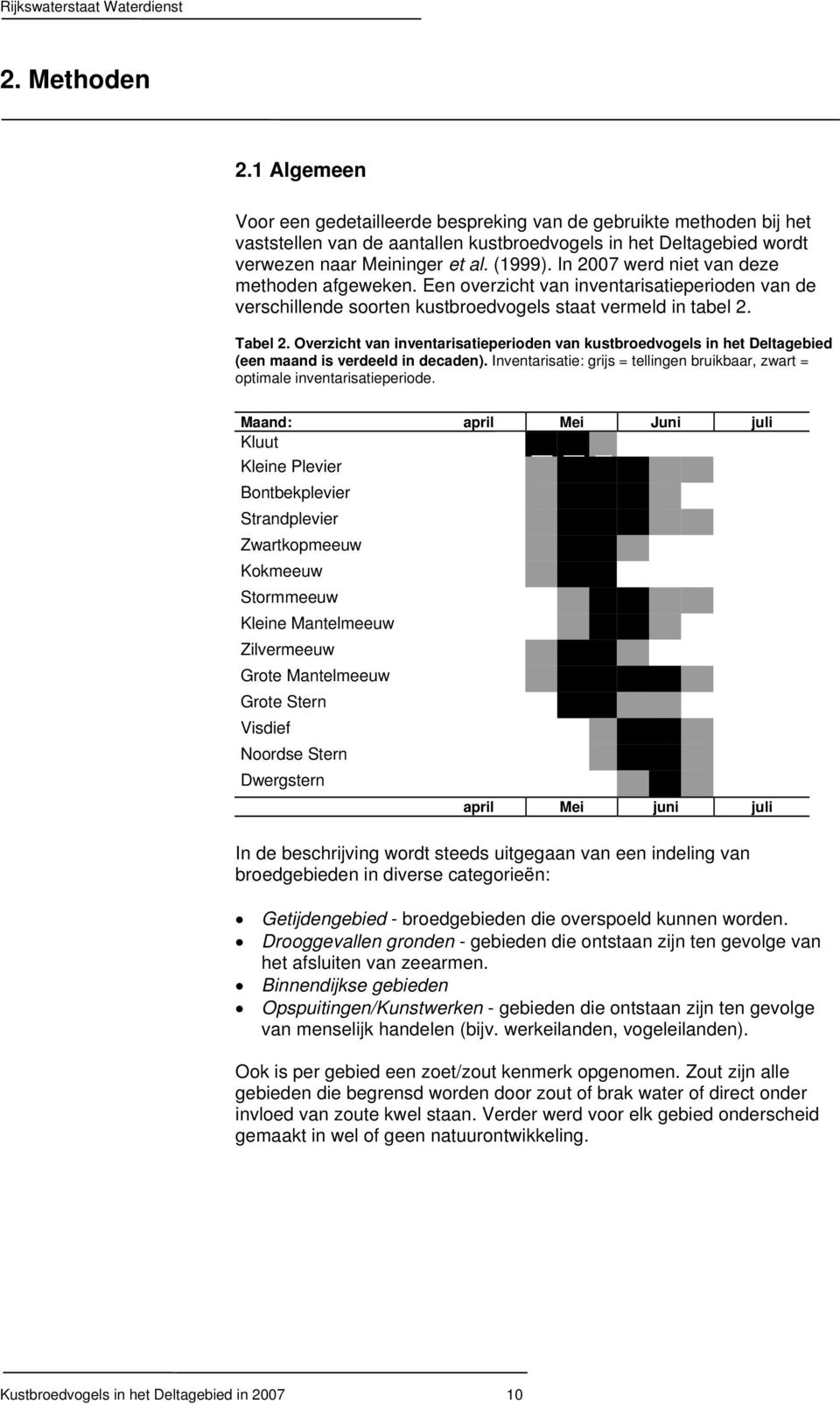 Overzicht van inventarisatieperioden van kustbroedvogels in het Deltagebied (een maand is verdeeld in decaden). Inventarisatie: grijs = tellingen bruikbaar, zwart = optimale inventarisatieperiode.