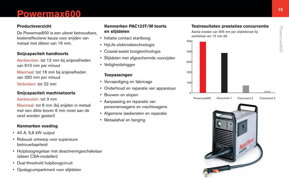 Snijcapaciteit handtoorts Aanbevolen: tot 12 mm bij snijsnelheden van 610 mm per minuut Maximaal: tot 16 mm bij snijsnelheden Toepassingen van 330 mm per minuut Vervaardiging en fabricage Verbreken: